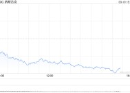 午盘：美股大幅下跌 纳指重挫3.4%