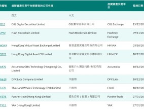 香港证监会再批出2个虚拟资产交易平台牌照 持牌交易平台增至9间