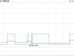 中粮包装获上海原龙投资控股（集团）有限公司增持2.86亿股 每股作价7.21港元