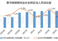 股债怎么配 | 春节最新数据公布，新年权益市场要怎么投？