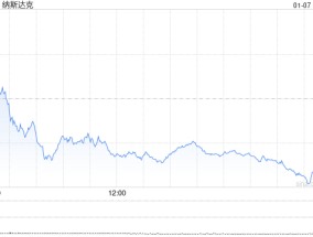 收盘：美股收跌纳指下跌1.89% 英伟达领跌科技股