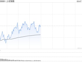 午评：沪指早盘震荡微涨 大金融板块集体调整