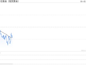 黄金突然“大变脸” 、原因在这里！金价大涨近15美元 关键日如何交易黄金？