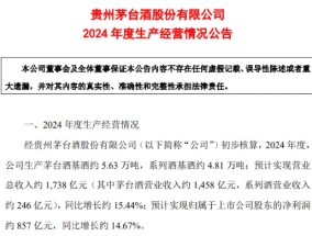 完成业绩目标+出手回购！贵州茅台重磅消息不断，食品ETF（515710）5日吸金超2000万元！