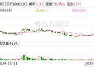 6连板浙江东方：公司及旗下基金板块管理的相关私募基金未直接或间接投资深度求索