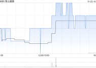 智云健康因授出股份奖励而发行合计5868.06万股新股