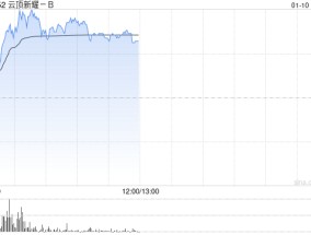 云顶新耀-B早盘反弹逾6% 公司获国际资本关注