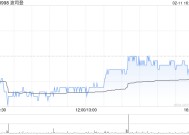 波司登2月11日斥资522.23万港元回购136.6万股