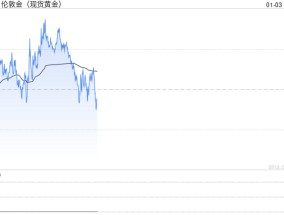 美国就业市场稳健 黄金周线震荡区间分水岭