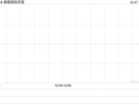 御德国际控股公布将于3月7日上午起停牌