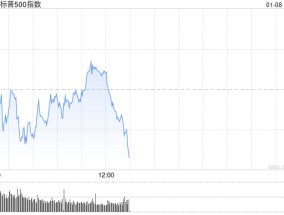 午盘：美股小幅上扬 市场聚焦联储会议纪要