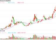 锂电行业首份年报出炉 蔚蓝锂芯去年净利润同比增长246.43%