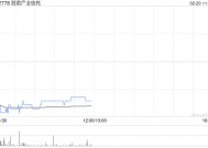 瑞银：予冠君产业信托“中性”评级 目标价1.74港元