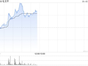 毛戈平盘中涨超7%创新高 机构料公司同店收入仍有提升空间