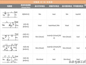 开关电源拓扑结构有哪几种？怎么选择？看这一文，12种结构总结