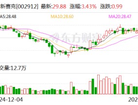 中新赛克：公司为国有控股上市公司