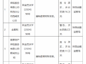 锦泰保险陕西两家支公司合计被罚27万元：因编制虚假财务报表