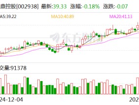 鹏鼎控股：2月合并营业收入同比增长39.86%