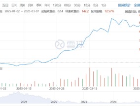 DeepSeek热潮下，对冲基金2月赚翻了