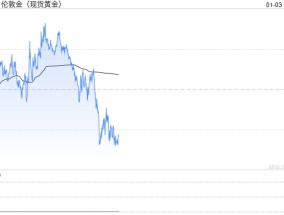 小心美国PMI数据搅动行情！金价2653避险撑盘