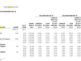 港股新股持续火热！布鲁可IPO认购超4000倍 或有望复制泡泡玛特首日强势