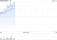 阿里巴巴-W1月22日斥资998.81万美元回购93.68万股