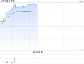 天立国际控股12月24日耗资约35.77万港元回购9.1万股
