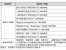 立讯精密何以“接盘”闻泰科技连亏的代工业务？