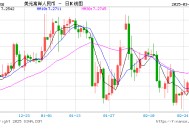 对话启迪药业焦祺森：中药材价格波动剧烈 药企承受巨大成本压力