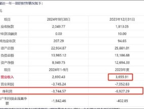 水晶光电拟高溢价收购关联方亏损资产不设盈利保障 实控人资本运作常客？