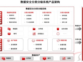 摸清数据“家底”，从做好数据分类分级开始