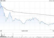 古茗因部分行使超额配股权而发行2186.92万股股份