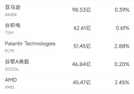 1月28日美股成交额前20：特斯拉Model 3是美国使用成本最低车型