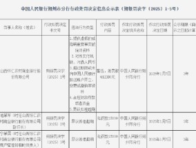 山西怀仁农村商业银行被罚超60万元：因提供虚假的或隐瞒重要事实的统计资料等五项违法行为类型