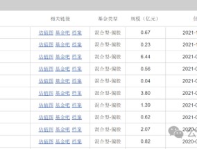 平安基金黄维旗下多只产品跌超20%，换手率曾高达516.39%