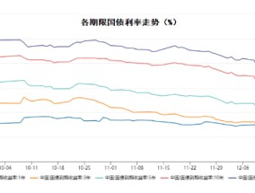 元旦在即，收蛋攻略你准备好了吗？