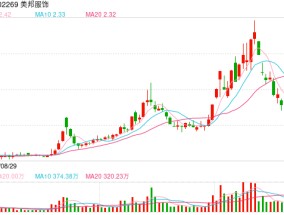 30岁前夜 一位昔日顶流决定重新来过——美特斯邦威5.0新零售转型的这一年