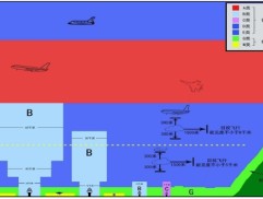 源达研究报告：低空经济政策加码发力，通用机场基建扩容提速