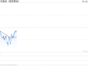 美债收益率维持反弹上行 金价则维持震荡调整