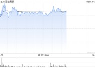 亚信科技午前涨超4% 亚信安全成为公司第一大股东