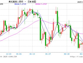 人民币兑美元中间价报7.1705，下调13点