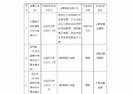 中国银行云南省分行被罚144万元：因贷款管理不审慎等违法违规行为