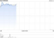 明辉国际绩后高开逾13% 预期年度股东应占溢利增至不少于1.4亿港元