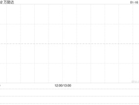 万励达：股份合并预期将于1月17日起生效