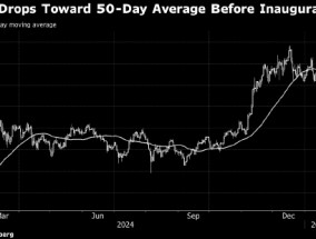比特币下挫 加密货币市场对特朗普就职典礼的炒作降温