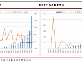 2024年我国ETF市场剖析及展望——ETF系列研究报告