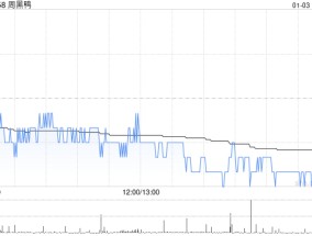 周黑鸭1月3日斥资298.02万港元回购184.45万股