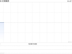 泛海集团1月27日上午9时正起恢复买卖