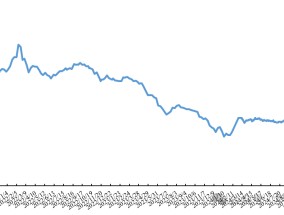 公募REITs市场表现周报（2024.12.16~2024.12.22）