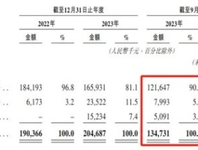 26家“止A转港”，金岩高新有两个“恰好”